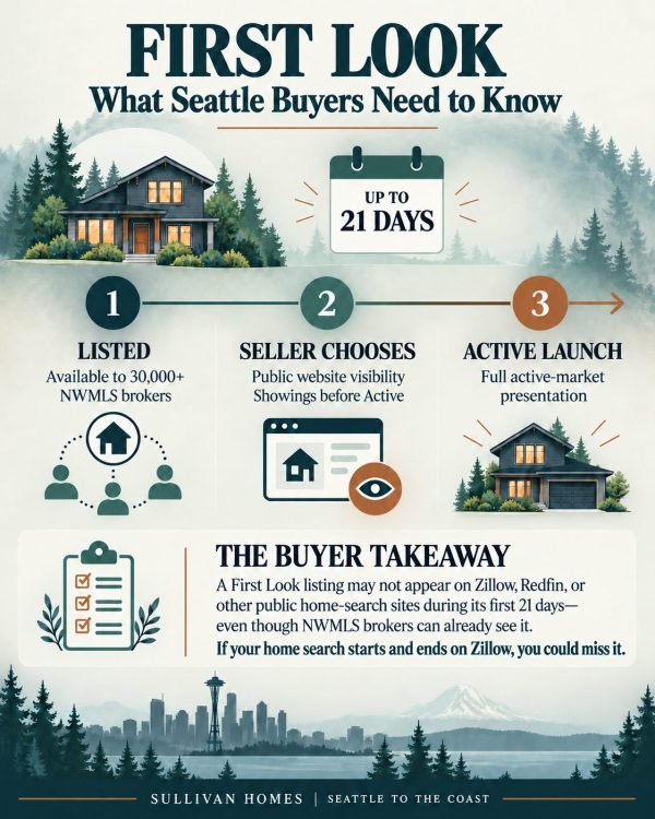 Seattle First Look Listings